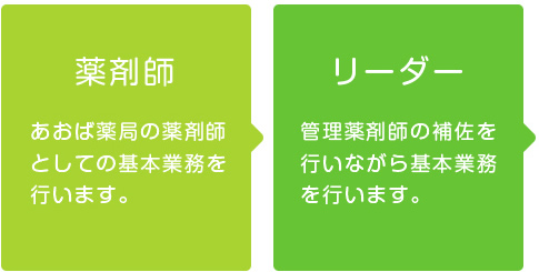 あおば薬局, かかりつけ薬局, 訪問薬局, 大阪府, 大東市, 住道駅