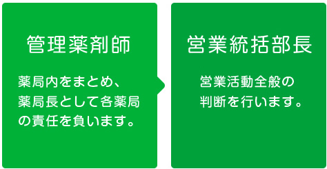 あおば薬局, かかりつけ薬局, 訪問薬局, 大阪府, 大東市, 住道駅