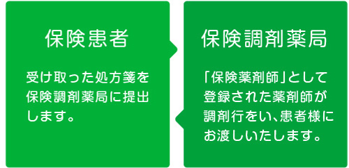 あおば薬局, かかりつけ薬局, 訪問薬局, 大阪府, 大東市, 住道駅